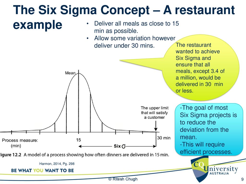 Что такое сигма в сленге. Цикл шести сигм ОИАСК. 6 Сигм Motorola. Методика 6 сигм. Методология Lean Six Sigma.