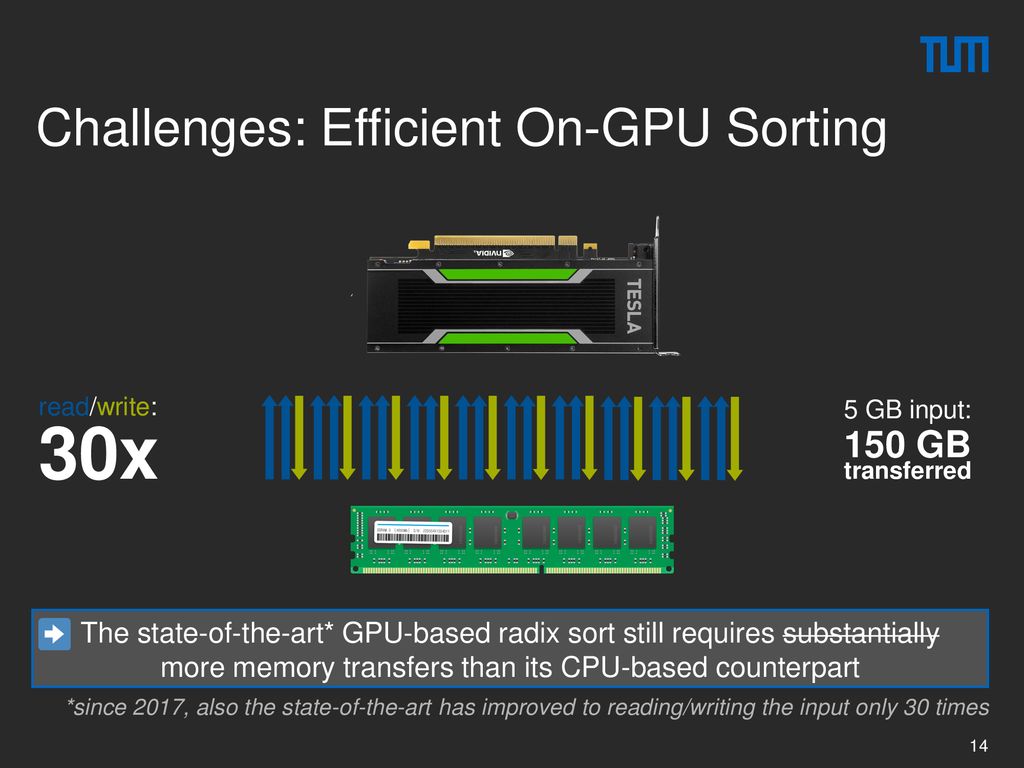 A Memory Bandwidth-Efficient Hybrid Radix Sort on GPUs - ppt download