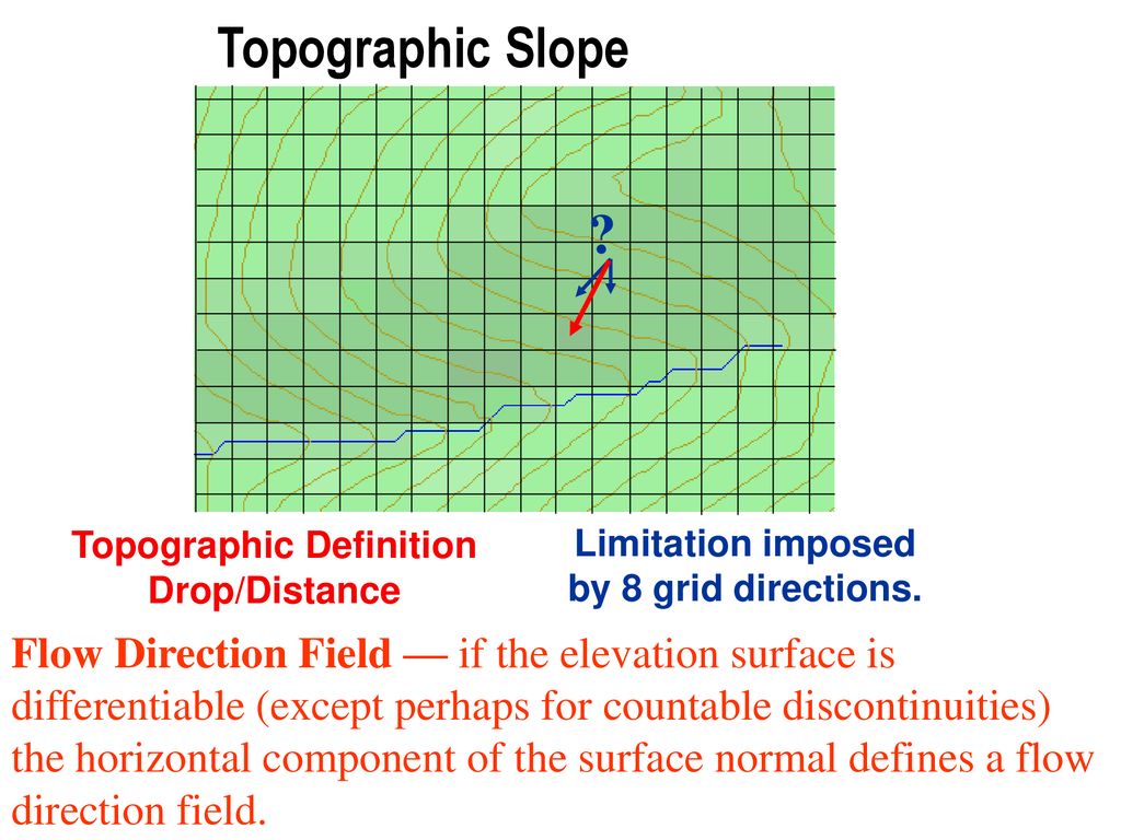 Terrain Analysis Using Digital Elevation Models (TauDEM) - ppt download