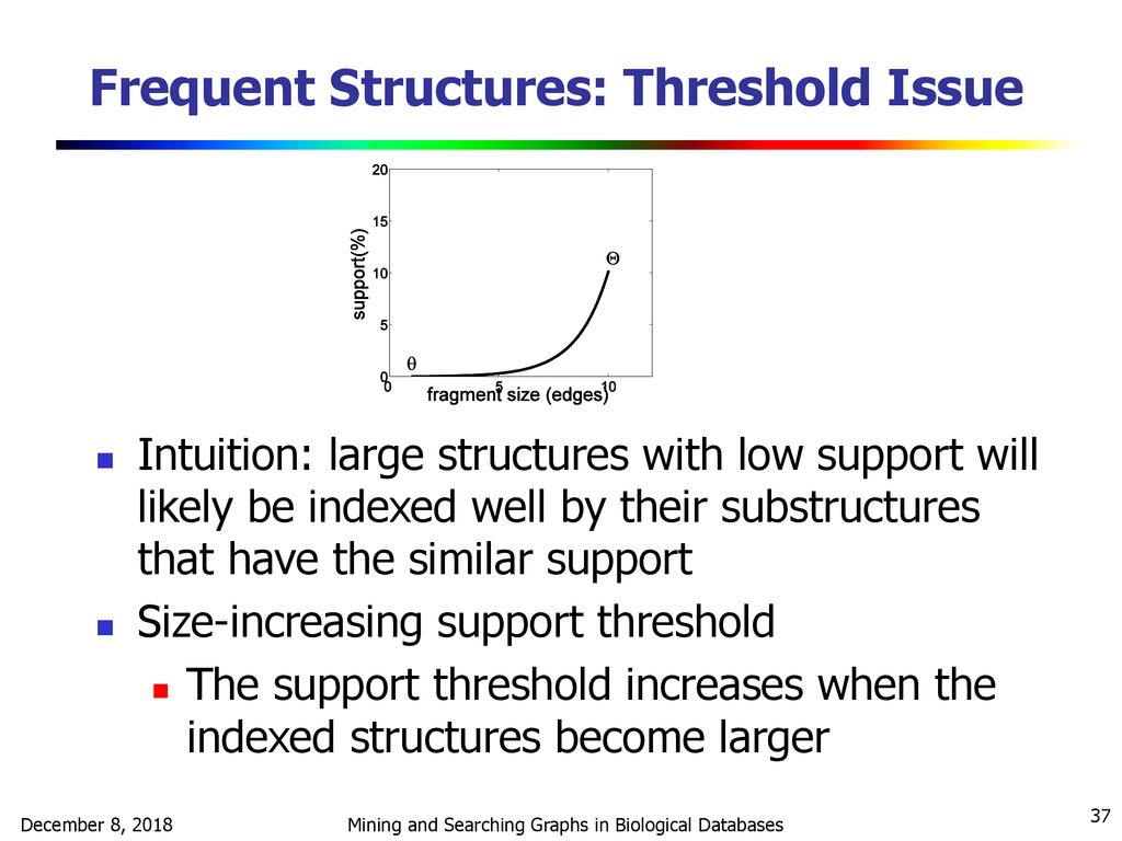 Frequent Structures: Threshold Issue