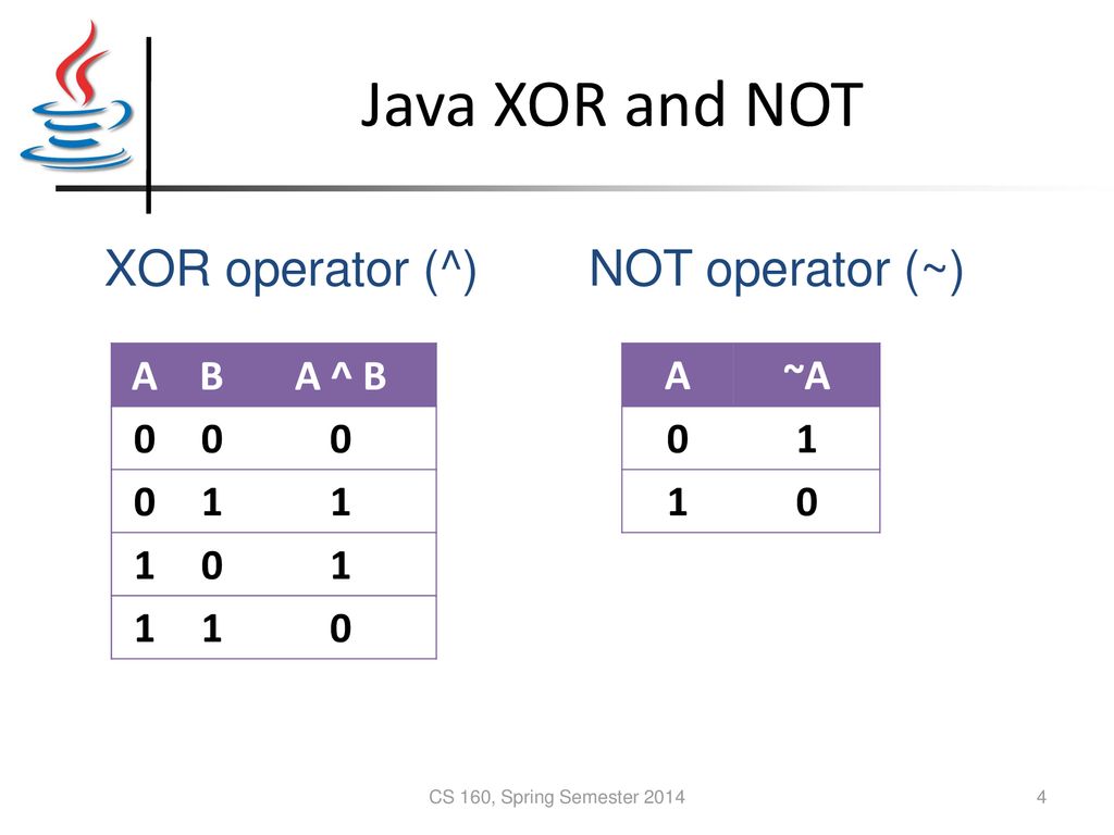 Java XOR and NOT XOR operator (^) NOT operator (~) A B A ^ B 1 A ~A 1