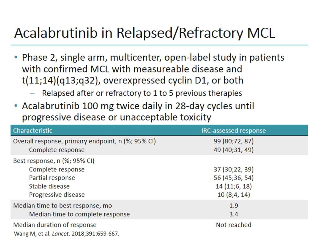 Evaluating Next-Generation BTK Inhibitors - Ppt Download