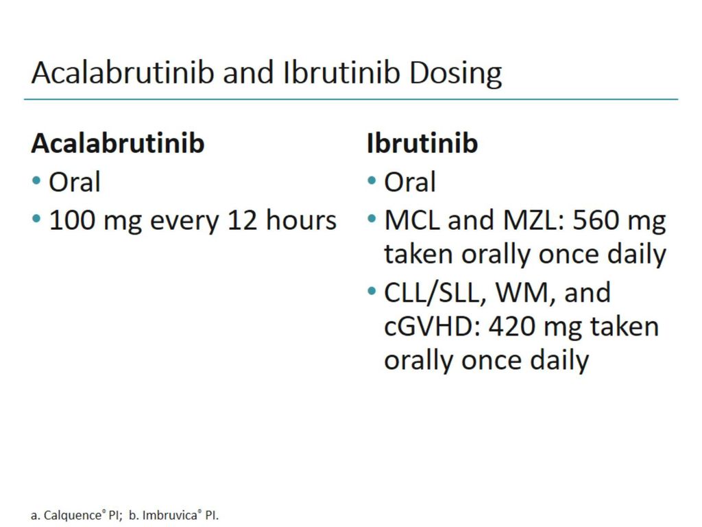 Evaluating Next-Generation BTK Inhibitors - Ppt Download