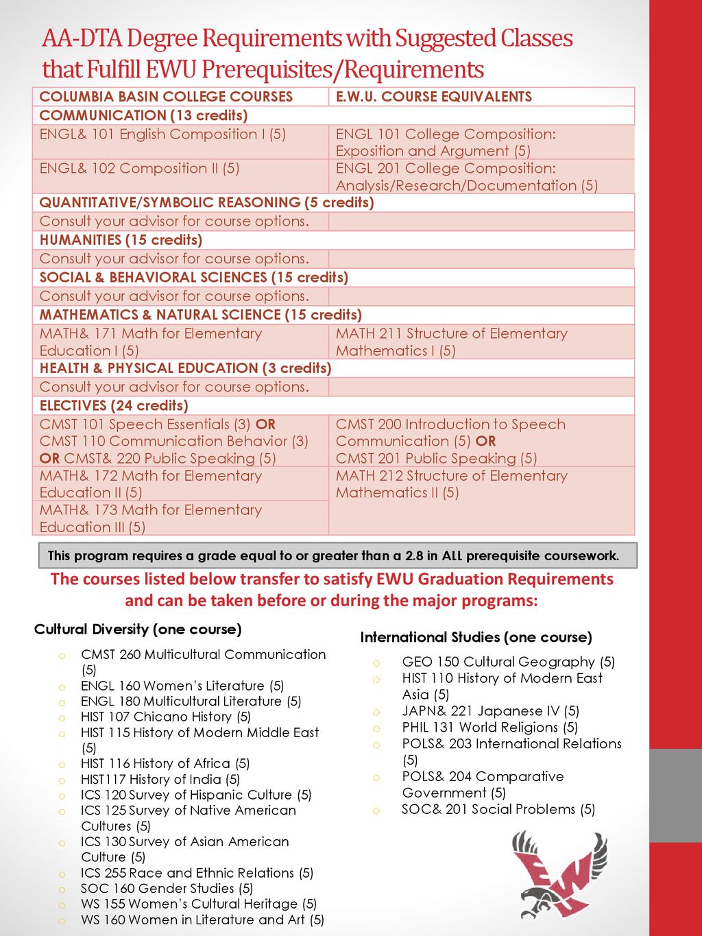 Major Academic Plan (MAP) - ppt download