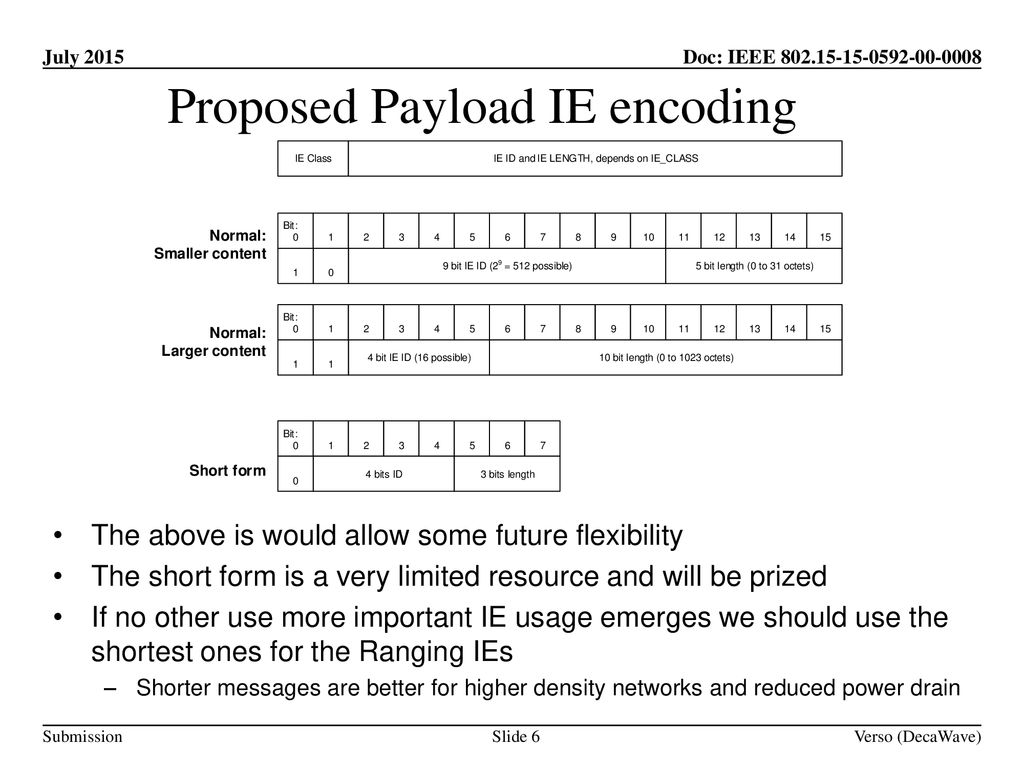 Proposed Payload IE encoding