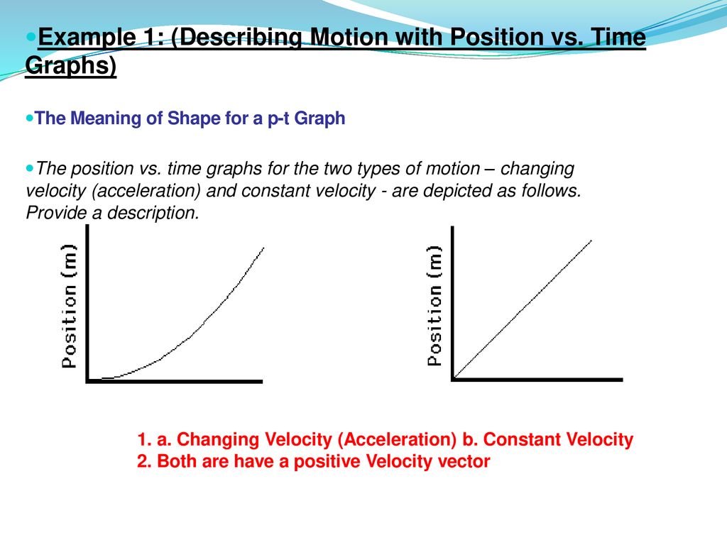 Position vs. Time Graphs