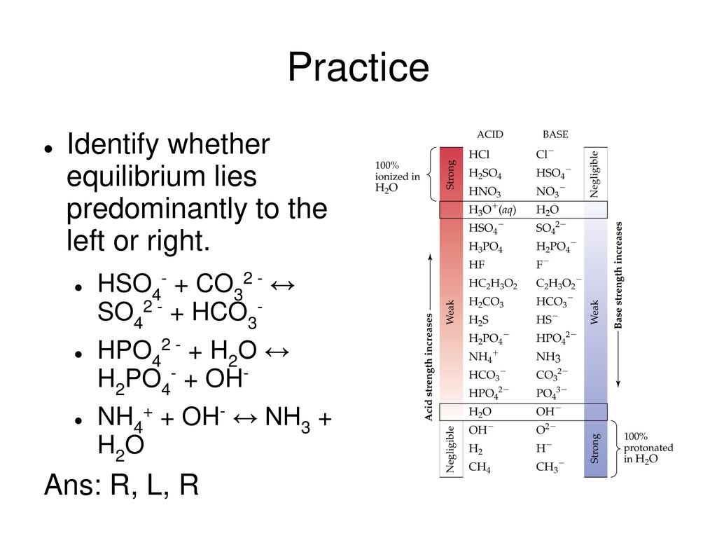 Practice Identify whether equilibrium lies predominantly to the left or right. HSO4- + CO32 - ↔ SO HCO3-