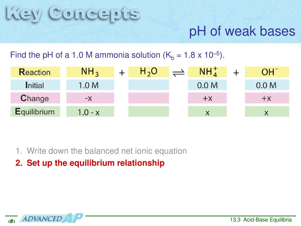 pH of weak bases Find the pH of a 1.0 M ammonia solution (Kb = 1.8 x 10–5). Write down the balanced net ionic equation.