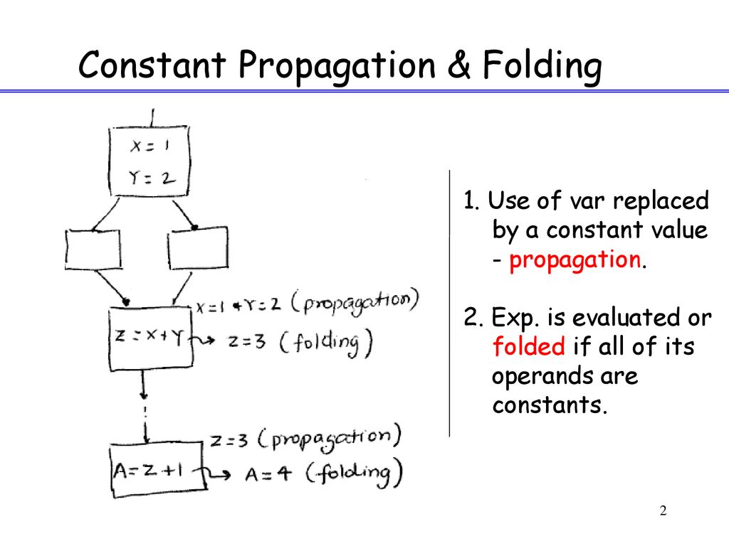 Cs 201 compiler construction ppt download