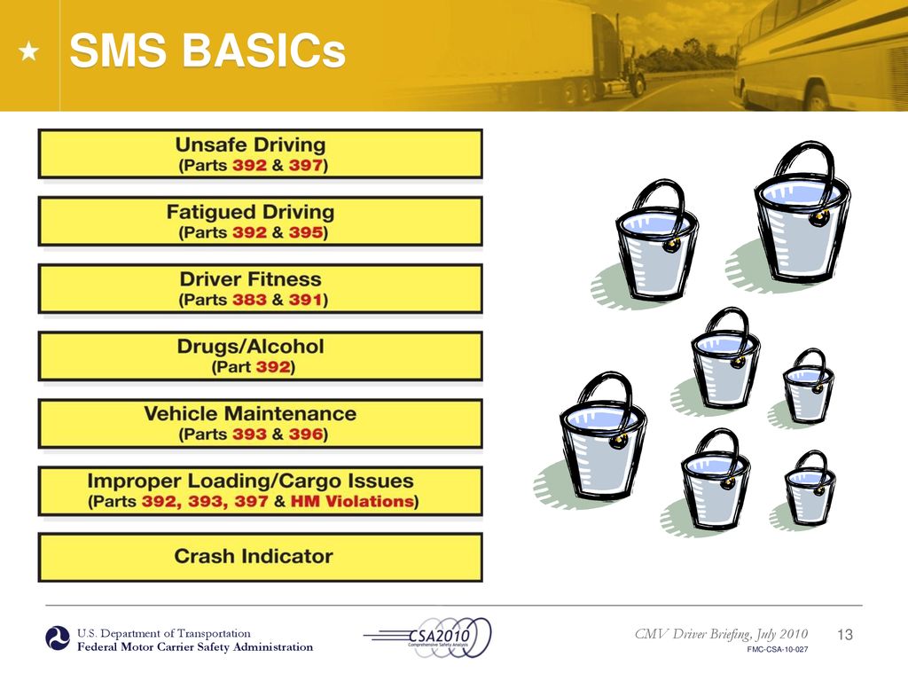 SMS BASICs This slide lists the seven Behavior Analysis Safety Improvement Categories.