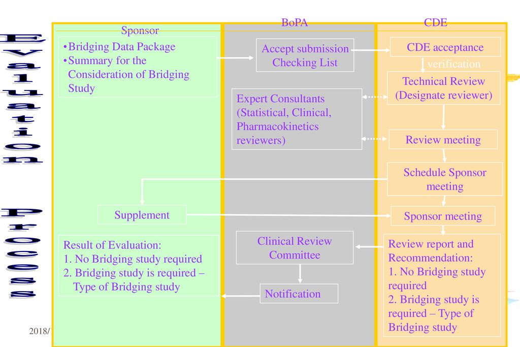 Bridging Studies - A Genomic Approach - ppt download