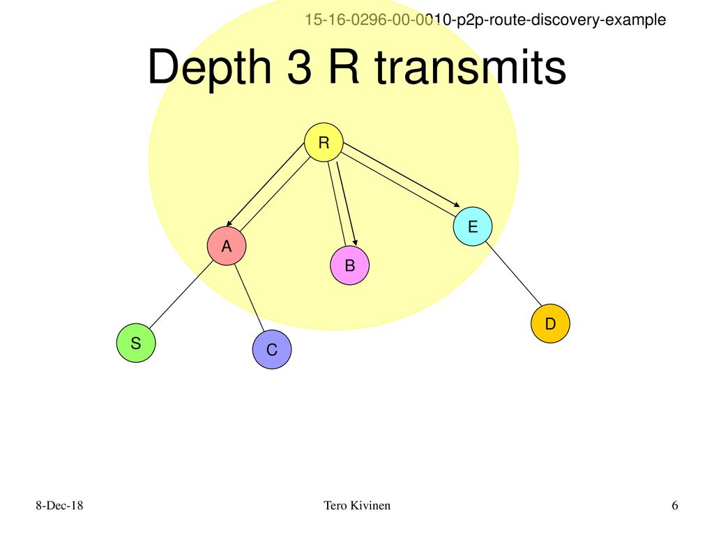 Depth 3 R transmits R E A B D S C 8-Dec-18 Tero Kivinen