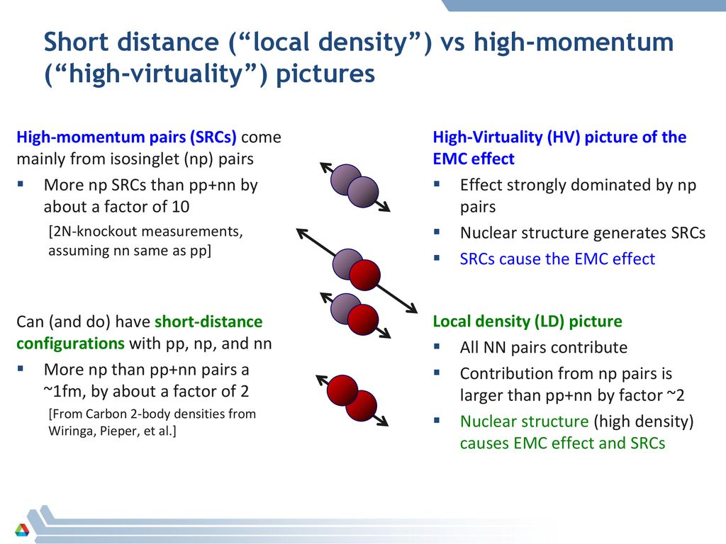 Short distance ( local density ) vs high-momentum ( high-virtuality ) pictures
