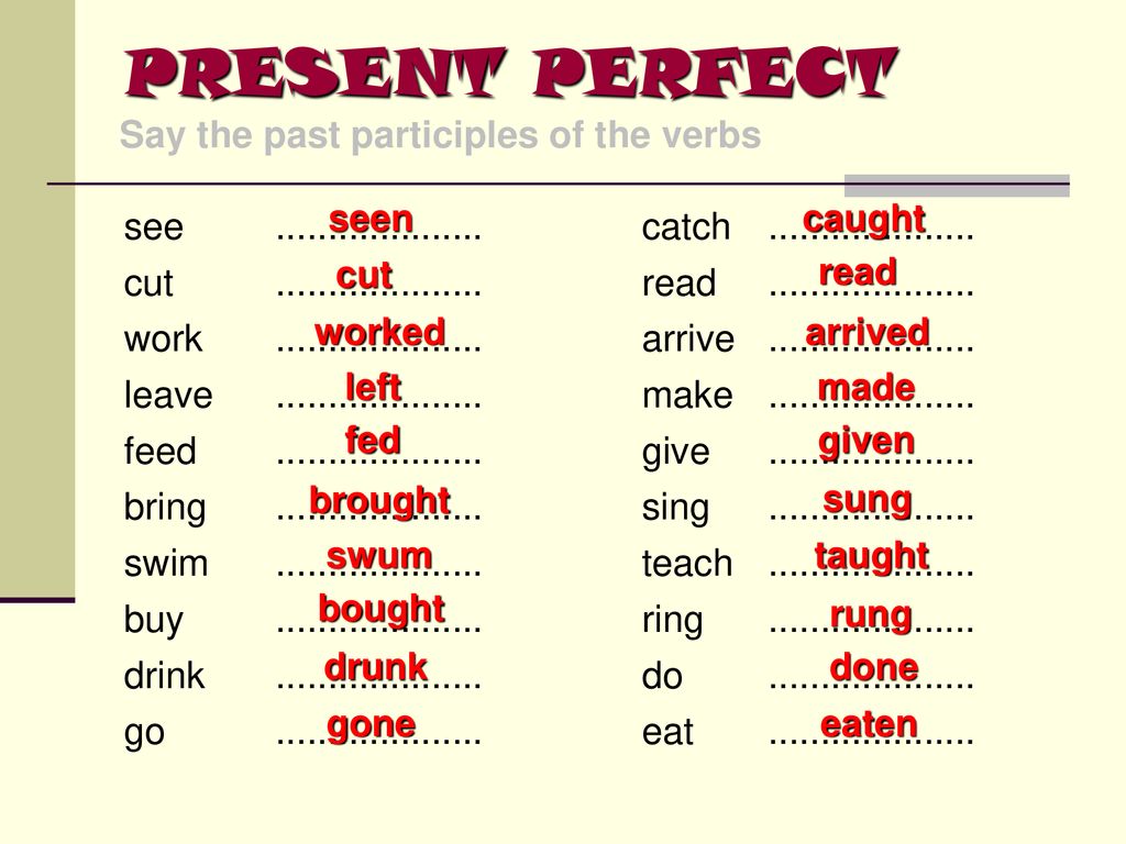 Discover формы глагола. See в past simple в английском. Buy 3 формы глагола в английском. Глаголы в present perfect. Форма past participle.