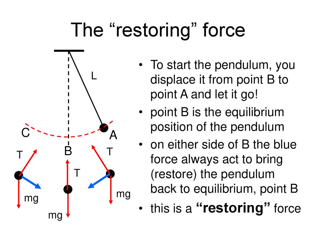 L 21 vibrations and waves 1 ppt download