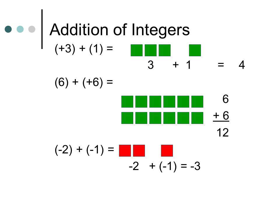 Addition of Integers (+3) + (1) = (6) + (+6) = (-2) + (-1) =