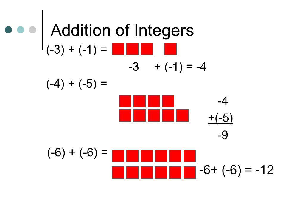 Addition of Integers (-3) + (-1) = -3 + (-1) = -4 (-4) + (-5) = -4