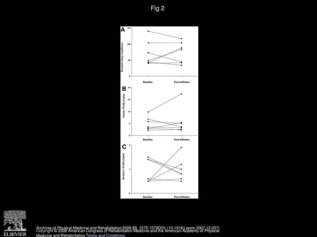To send an email to professor djamel bensmail, md, phd please complete the short form below. Djamel Bensmail . Intermittent Positive Pressure Breathing Effects In Patients With High Spinal Cord Injury Isabelle Laffont Md Phd Djamel Bensmail Md Sylvie Lortat Jacob Ppt Download