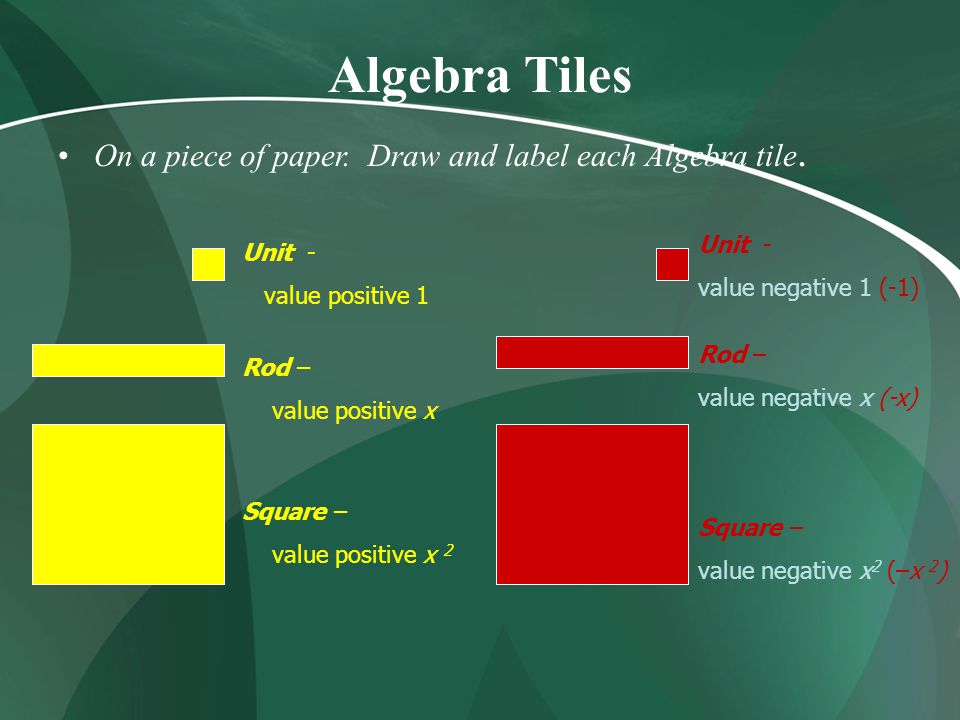 Algebra Tiles On a piece of paper. Draw and label each Algebra tile.