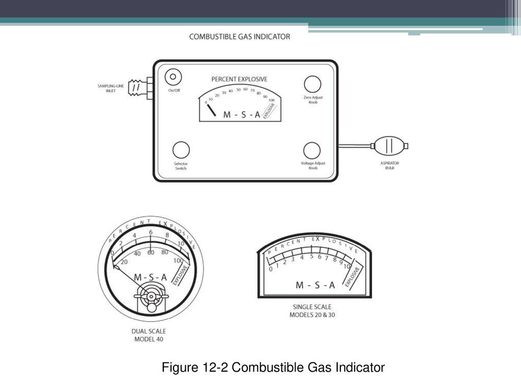 Figure 12-2 Combustible Gas Indicator