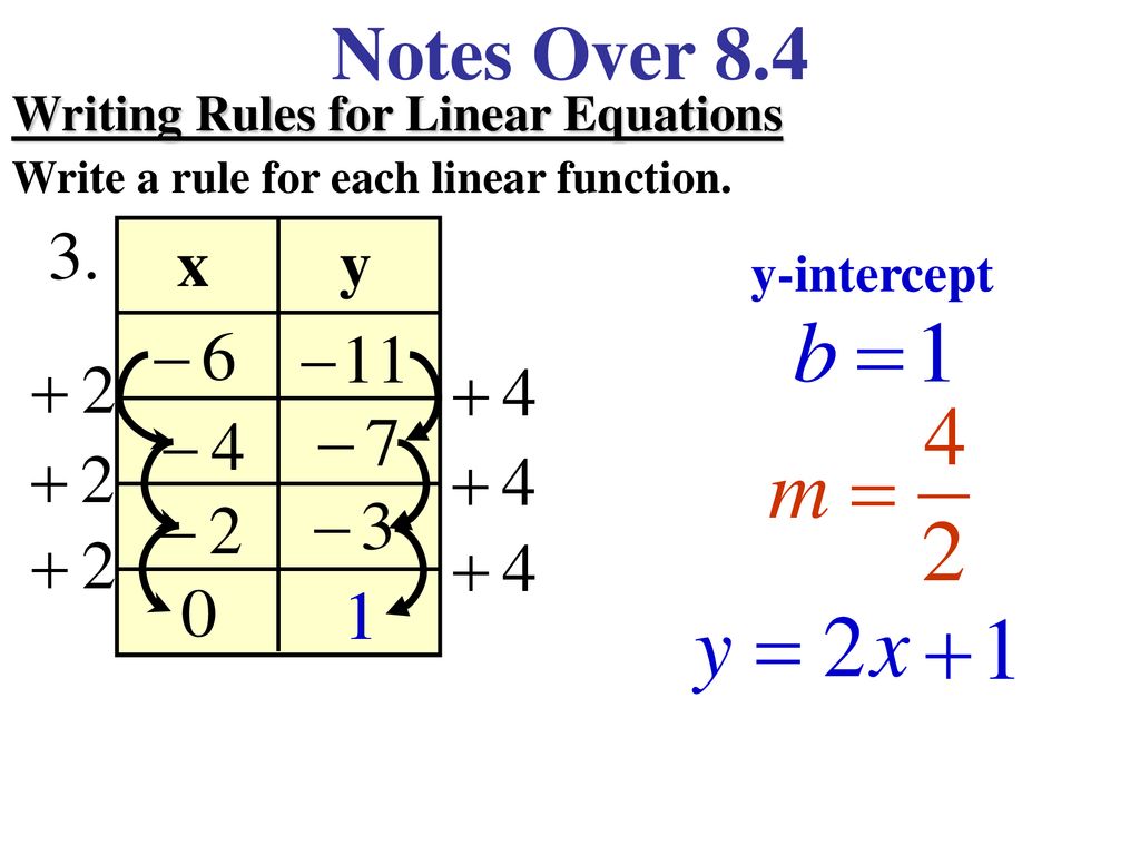 Notes Over 19.19 Writing Rules for Linear Equations - ppt download