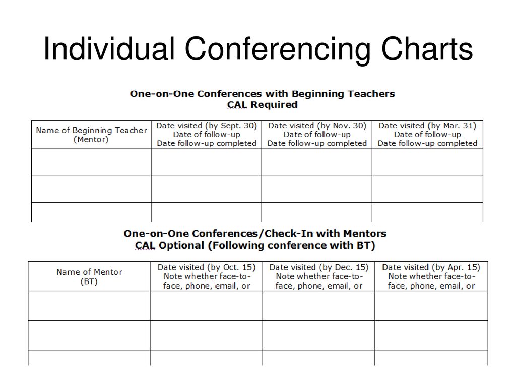 Individual Conferencing Charts