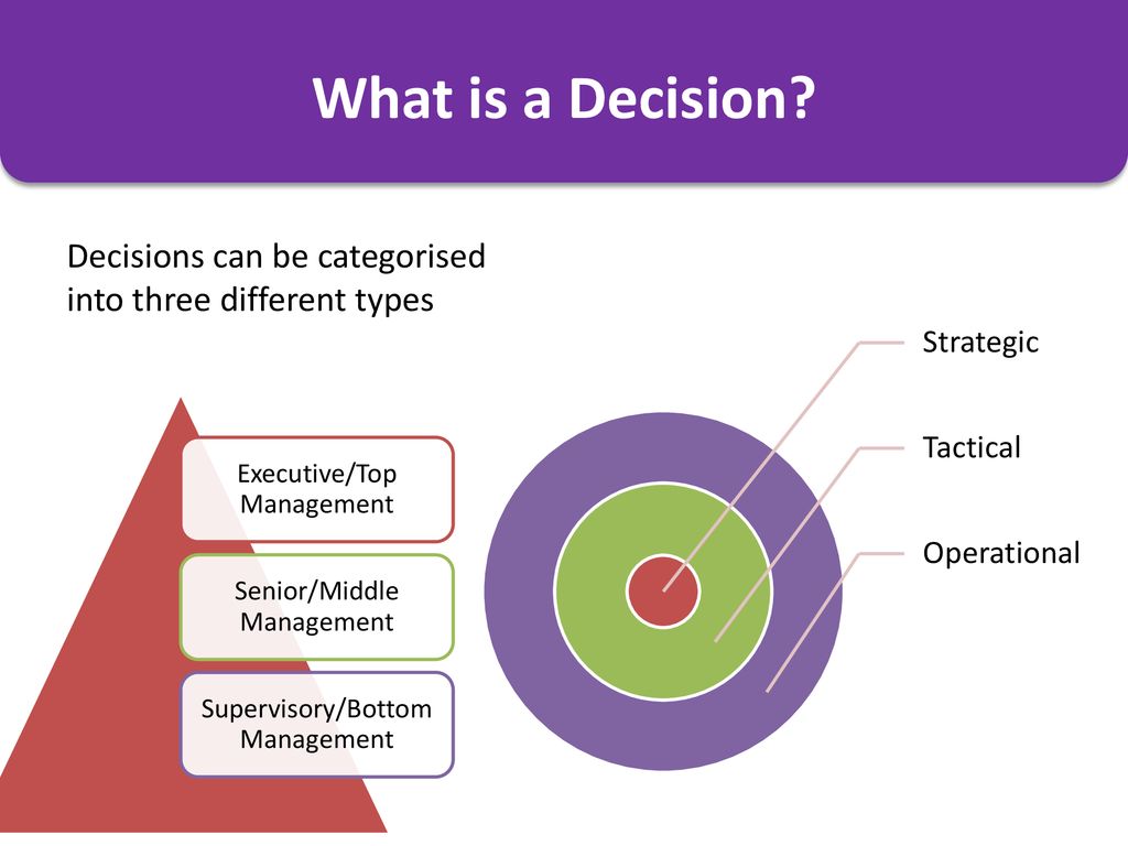 Decision Making Higher Business Management. - download