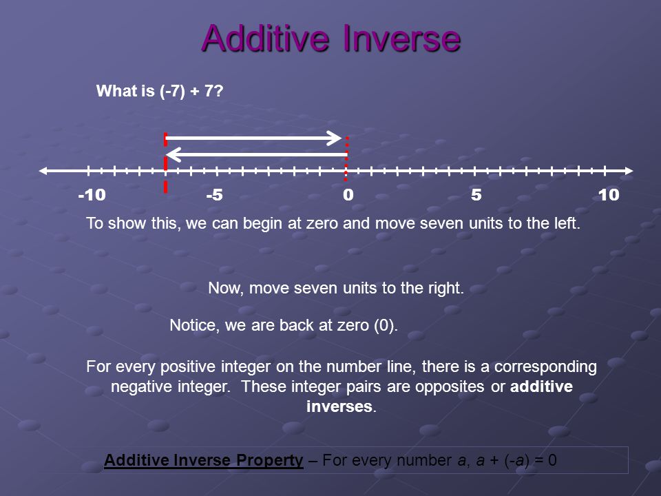 Additive Inverse What is (-7)
