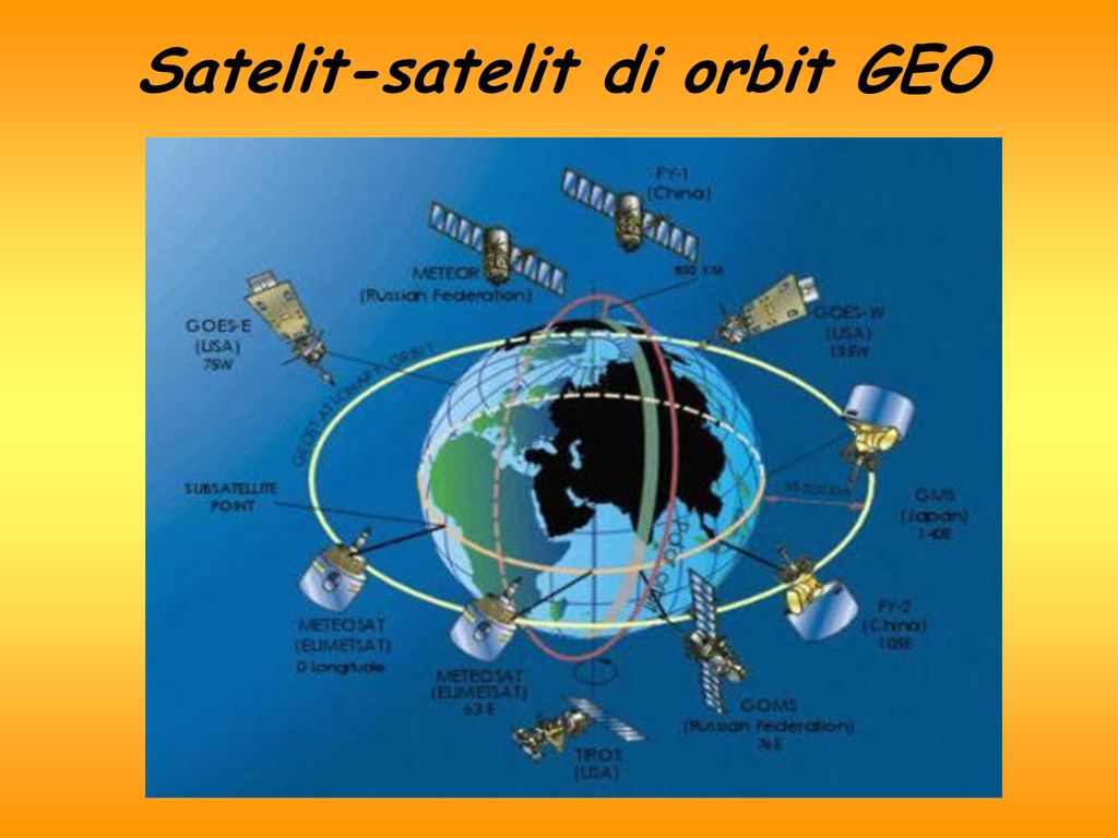 Satelit orbit Satellite Map
