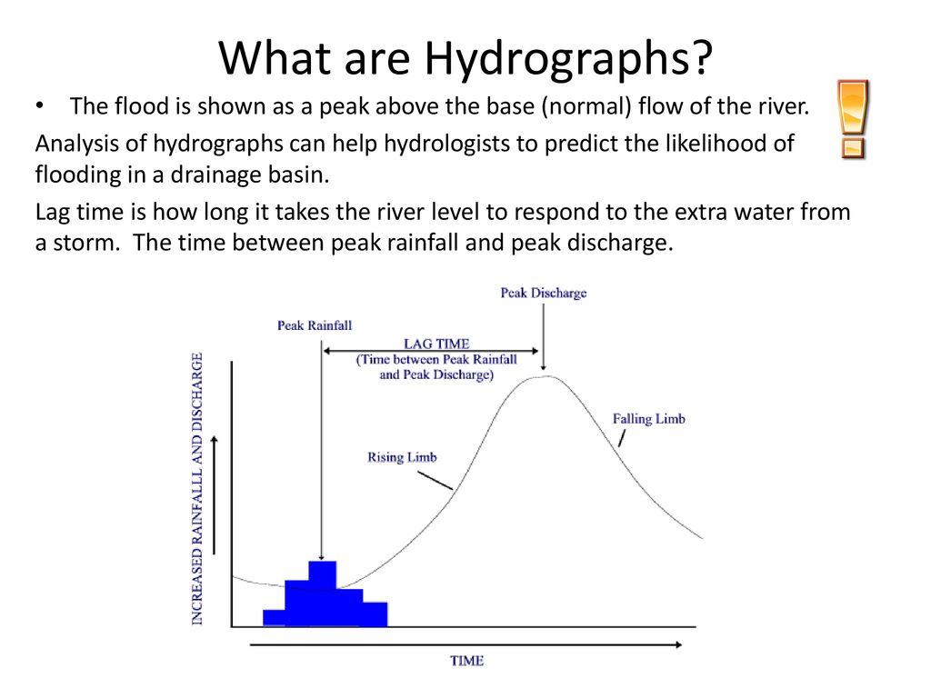 Why do Rivers Flood and How Can They be Managed? ppt download