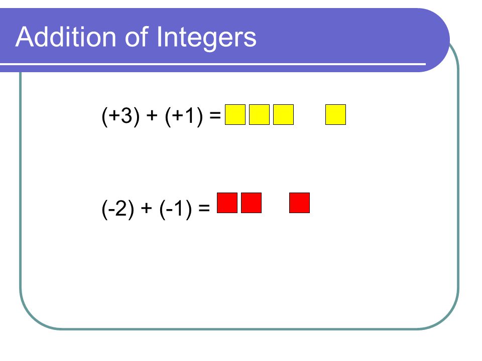 Addition of Integers (+3) + (+1) = (-2) + (-1) =