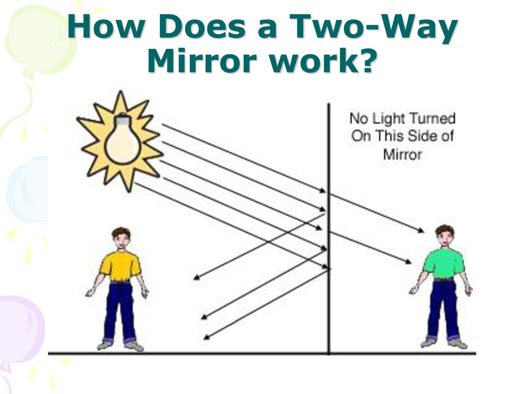How a Two Way Mirror Works
