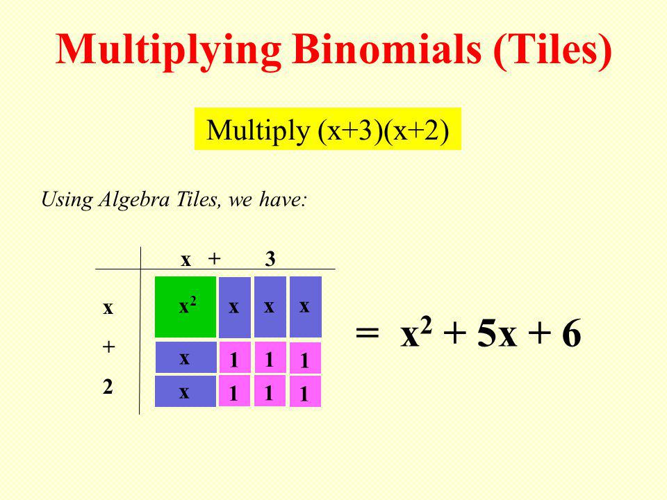 Multiplying Binomials (Tiles)