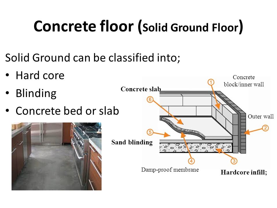 Concrete floor (Solid Ground Floor)