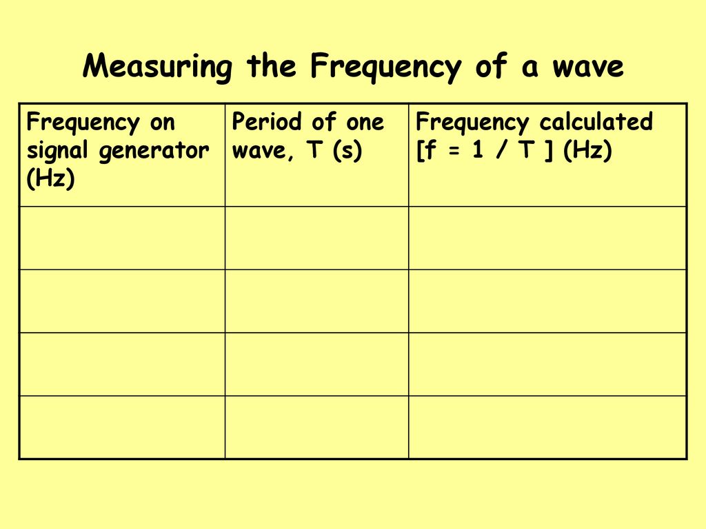 Measuring the Frequency of a wave