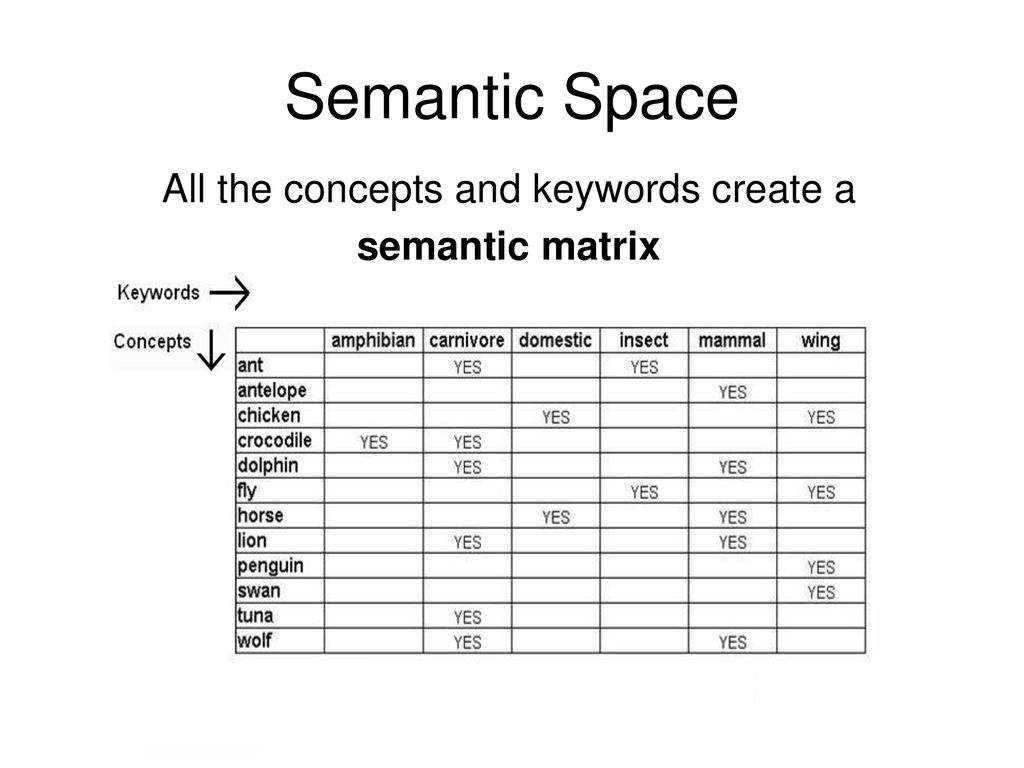 Concept description vectors and the 20 questions game ppt download