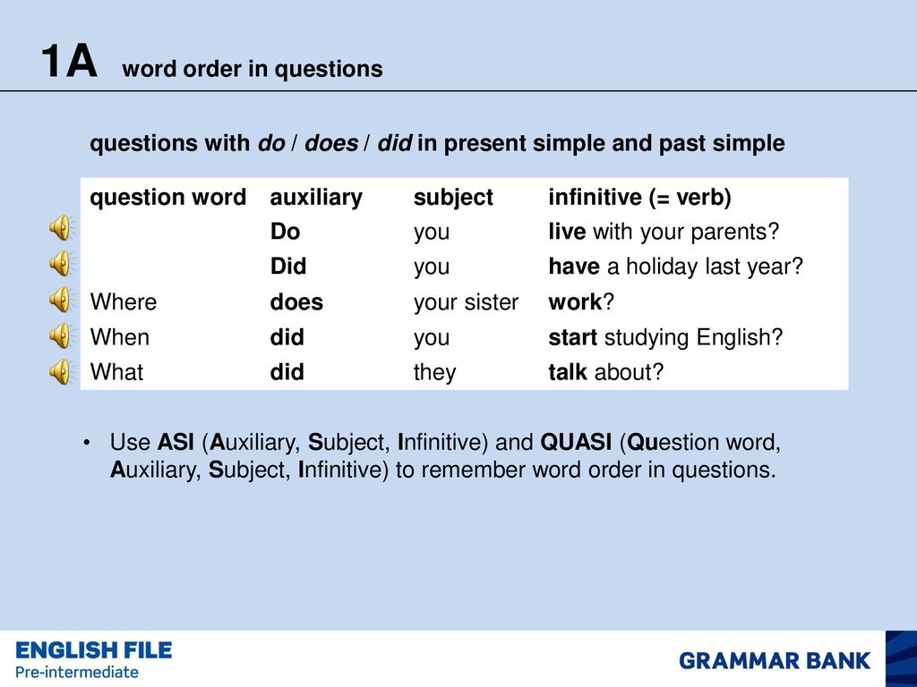 Order значение. Word order in questions. Word order in English questions. Question structure in English. Word order in English questions английский язык.