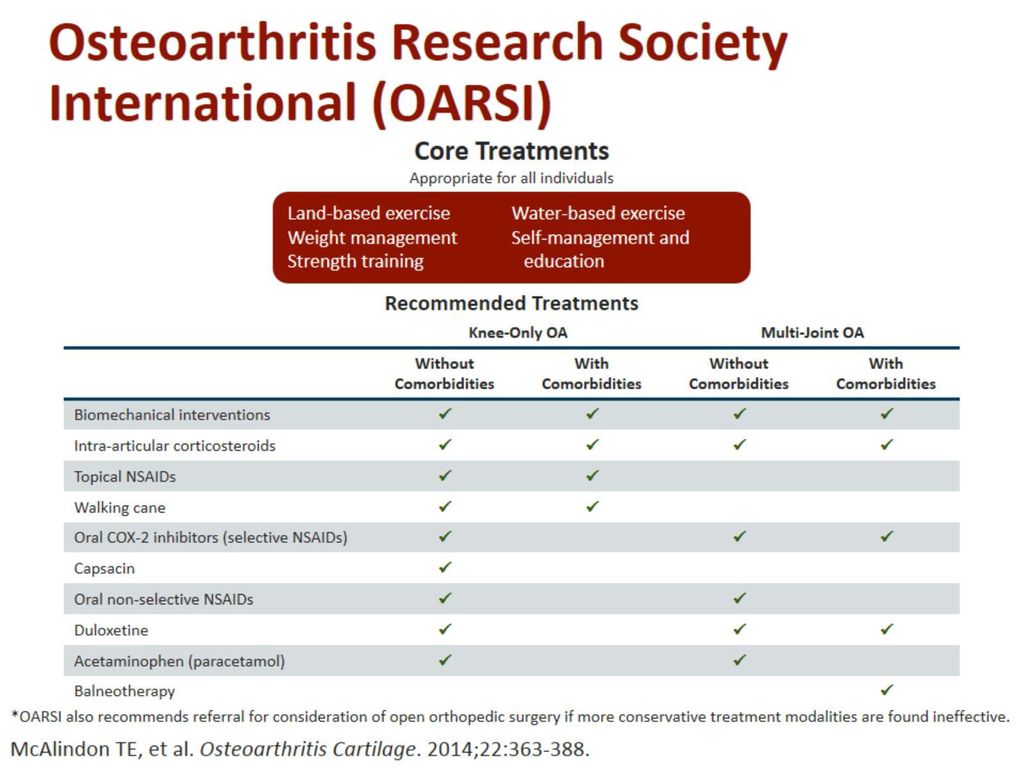 Osteoarthritis Research Society International (OARSI)
