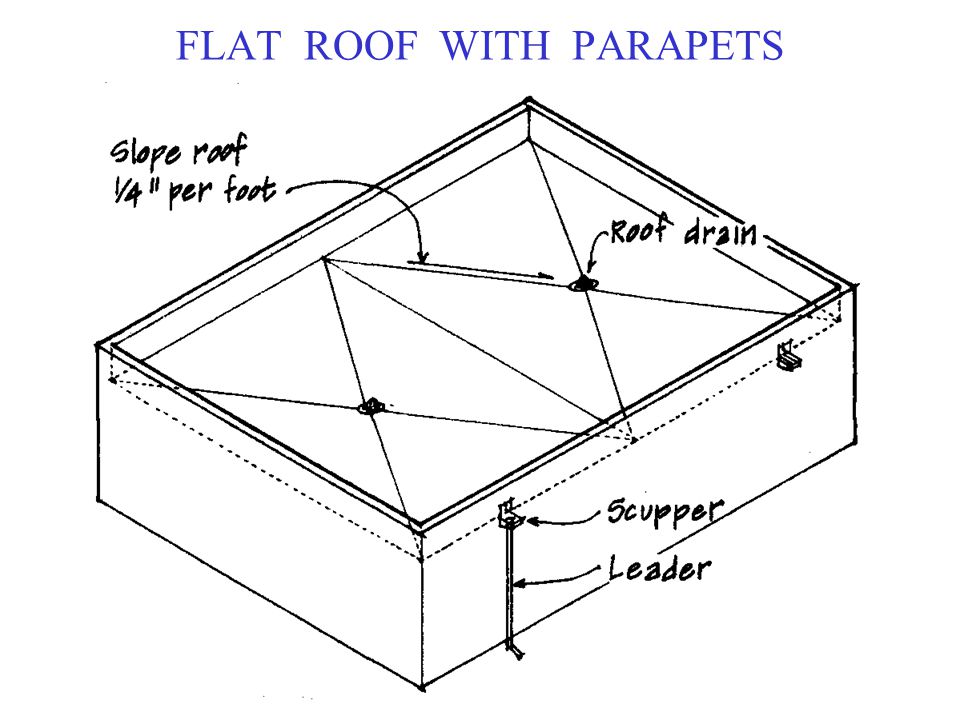 ROOF SLOPES. - ppt video online download