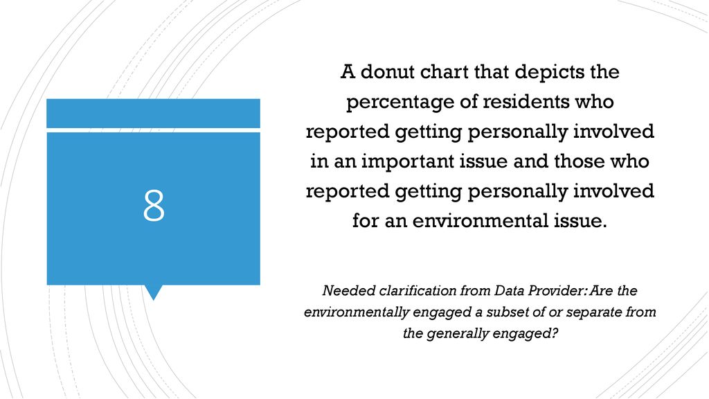 A donut chart that depicts the percentage of residents who reported getting personally involved in an important issue and those who reported getting personally involved for an environmental issue.