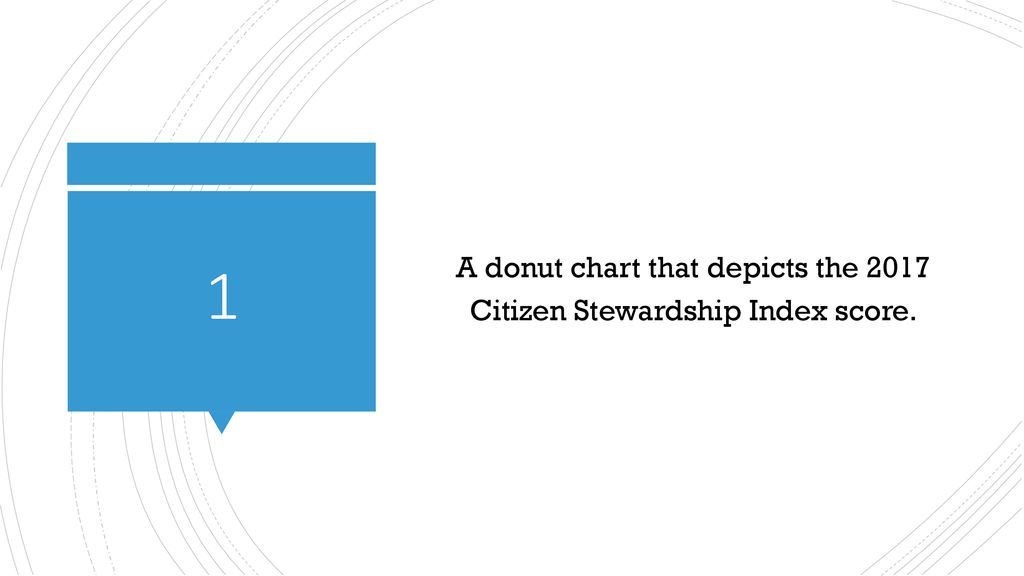 A donut chart that depicts the 2017 Citizen Stewardship Index score.