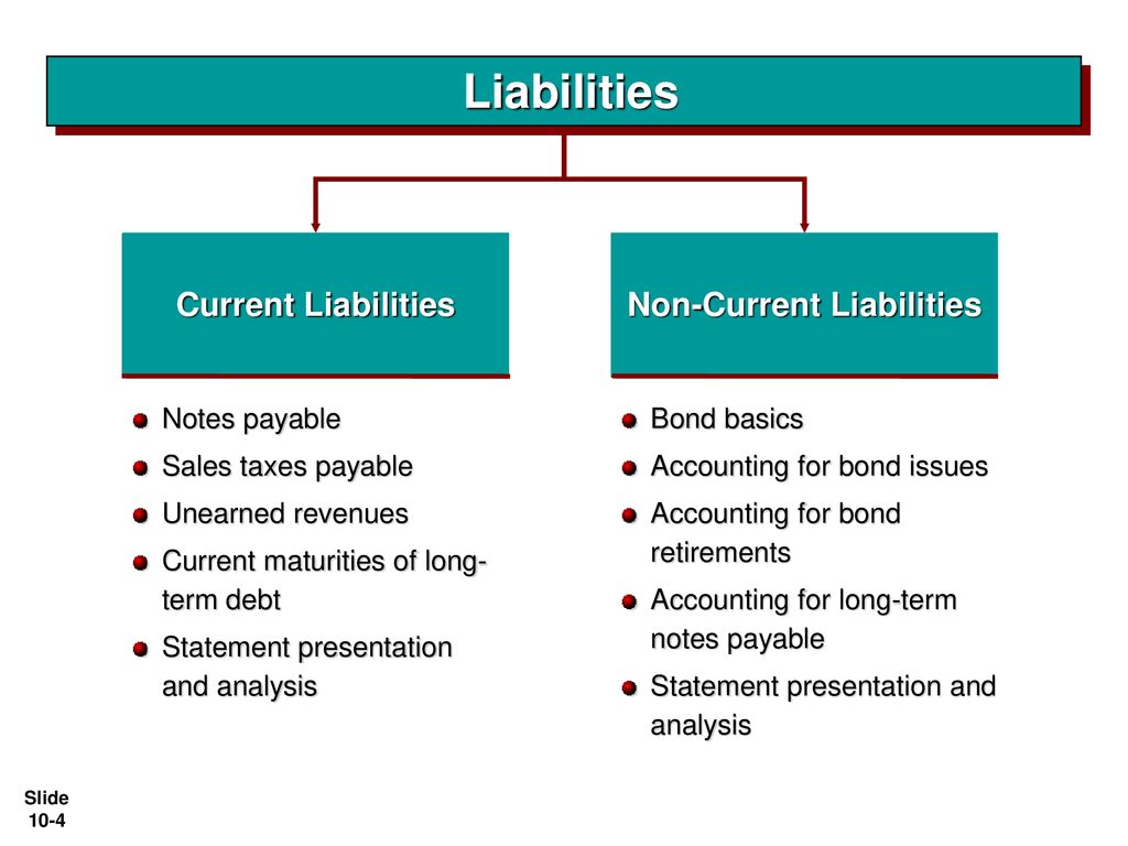 Current features. Non current liabilities. Current and non current liabilities. Current liabilities examples. Current Asset/ current liability.