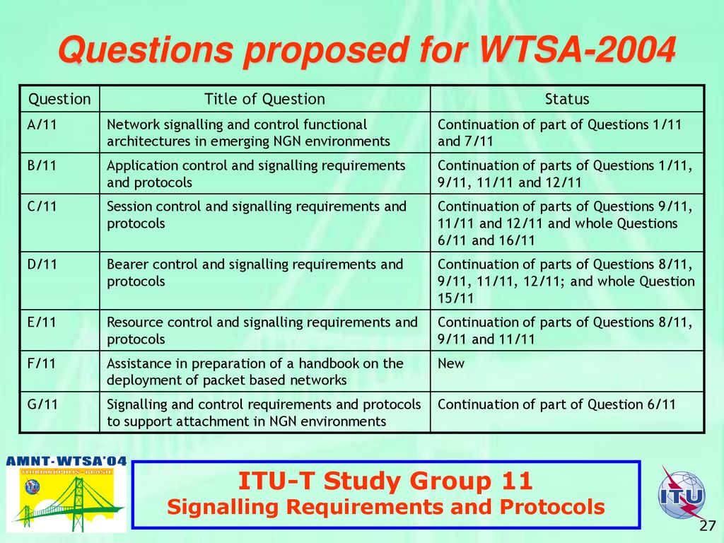 Questions proposed for WTSA-2004