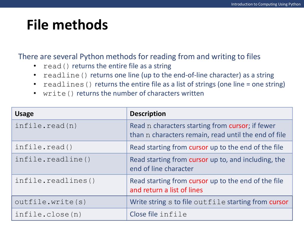 File methods Introduction to Computing Using Python. There are several Python methods for reading from and writing to files.