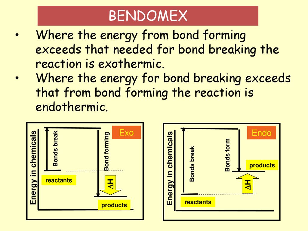 BENDOMEX Where the energy from bond forming exceeds that needed for bond breaking the reaction is exothermic.