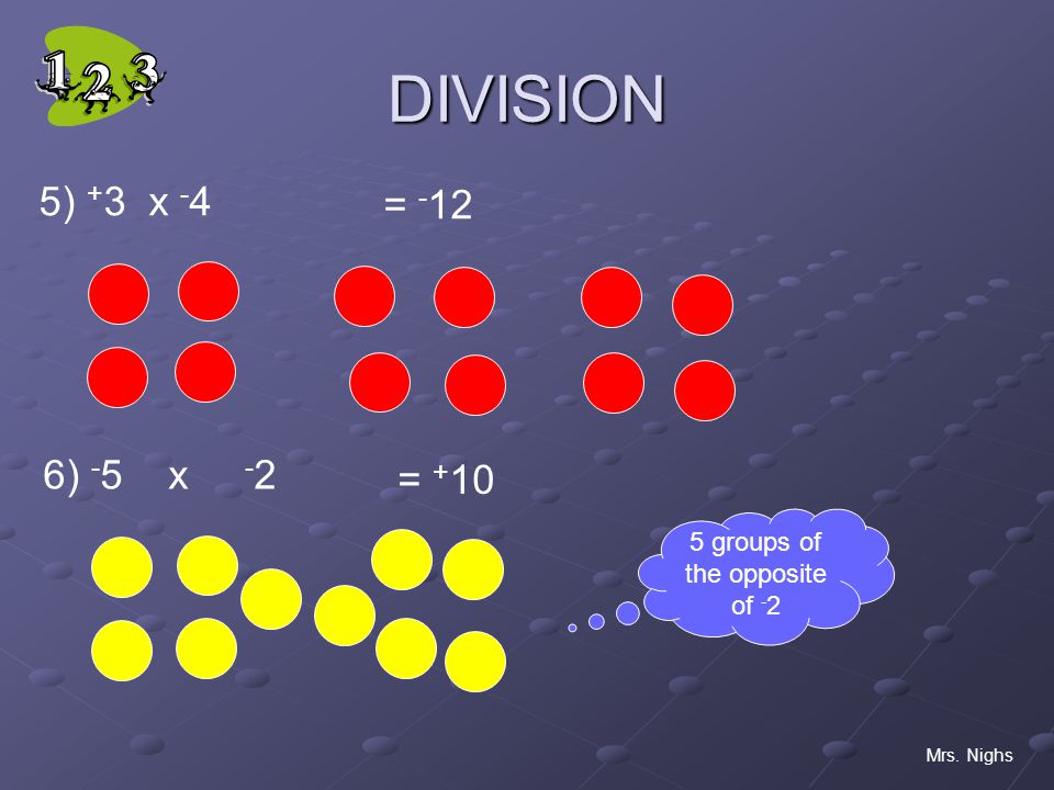 5 groups of the opposite of -2