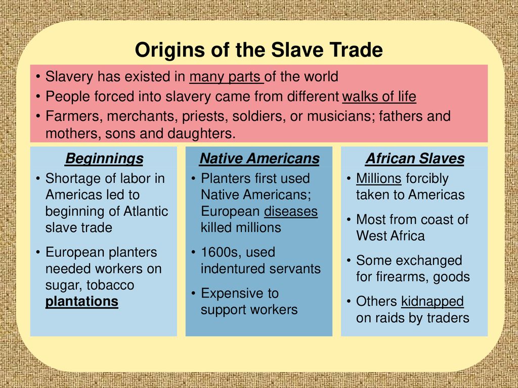 Origins of the Slave Trade