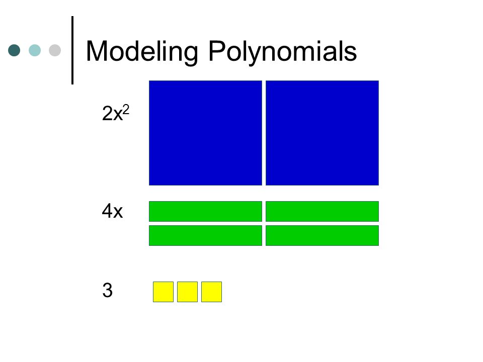 Modeling Polynomials 2x2 4x 3