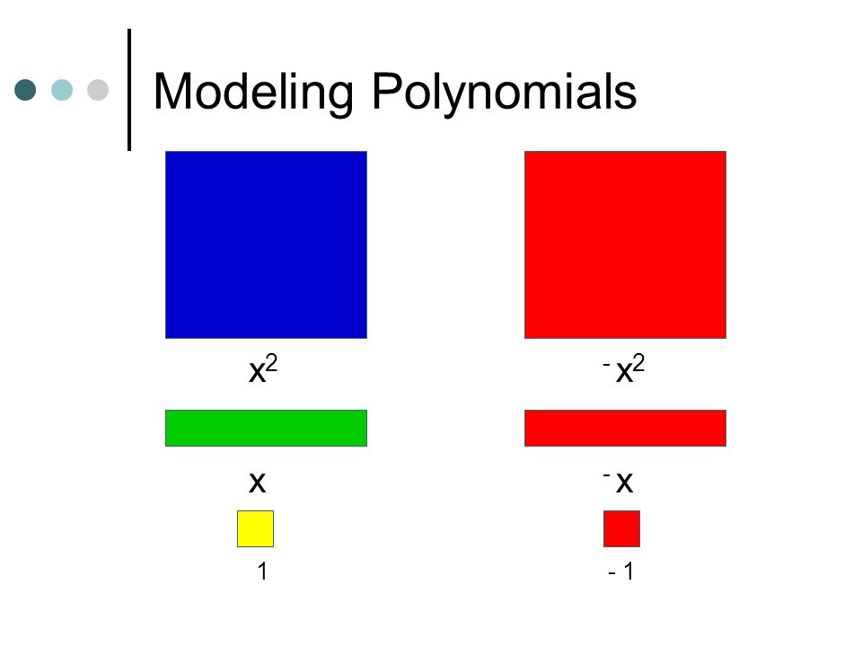 Modeling Polynomials x2 x 1 - x2 - x - 1