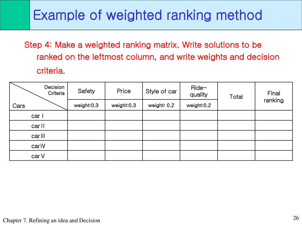 Chapter 7. Refining idea and Decision - ppt download